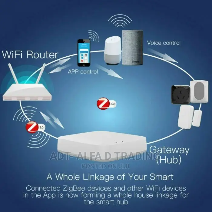 Zigbee Mini Hub/Gateway