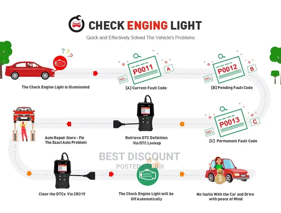Original Launch Creader Cr319 Obd2