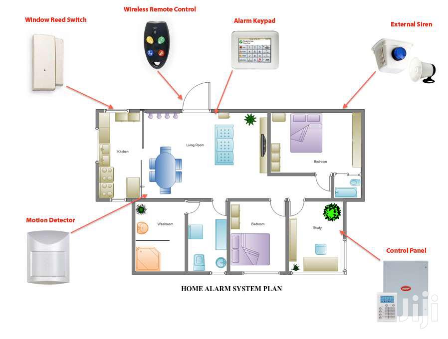 GSM Motion Detector Intruder Security Alarm System