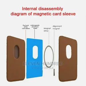 For iPhone 12/12pro/Pro Max Magnetic Card Wallet Holder