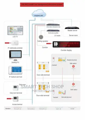 Intelligent Hospital and Nurse Call Systems With Software
