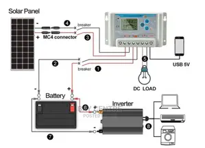 1KVA Complete Solar Power System