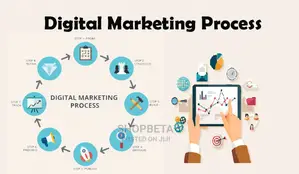 Websites ,Applications & Digital Marketing