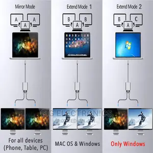 Type C to Dual Hdmi - 4 in 1 Usb 3.0 + Pd