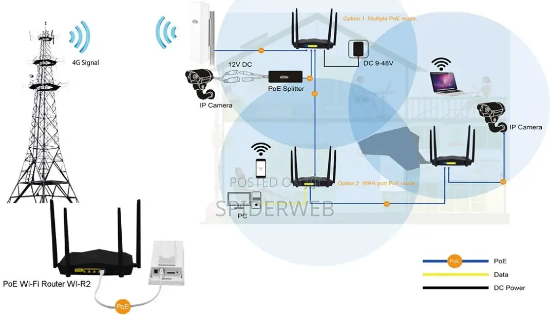 Unlimited Internet Service to Any Location in Ghana