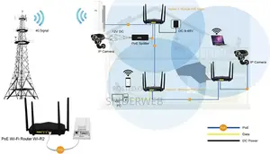 Unlimited Internet Service to Any Location in Ghana