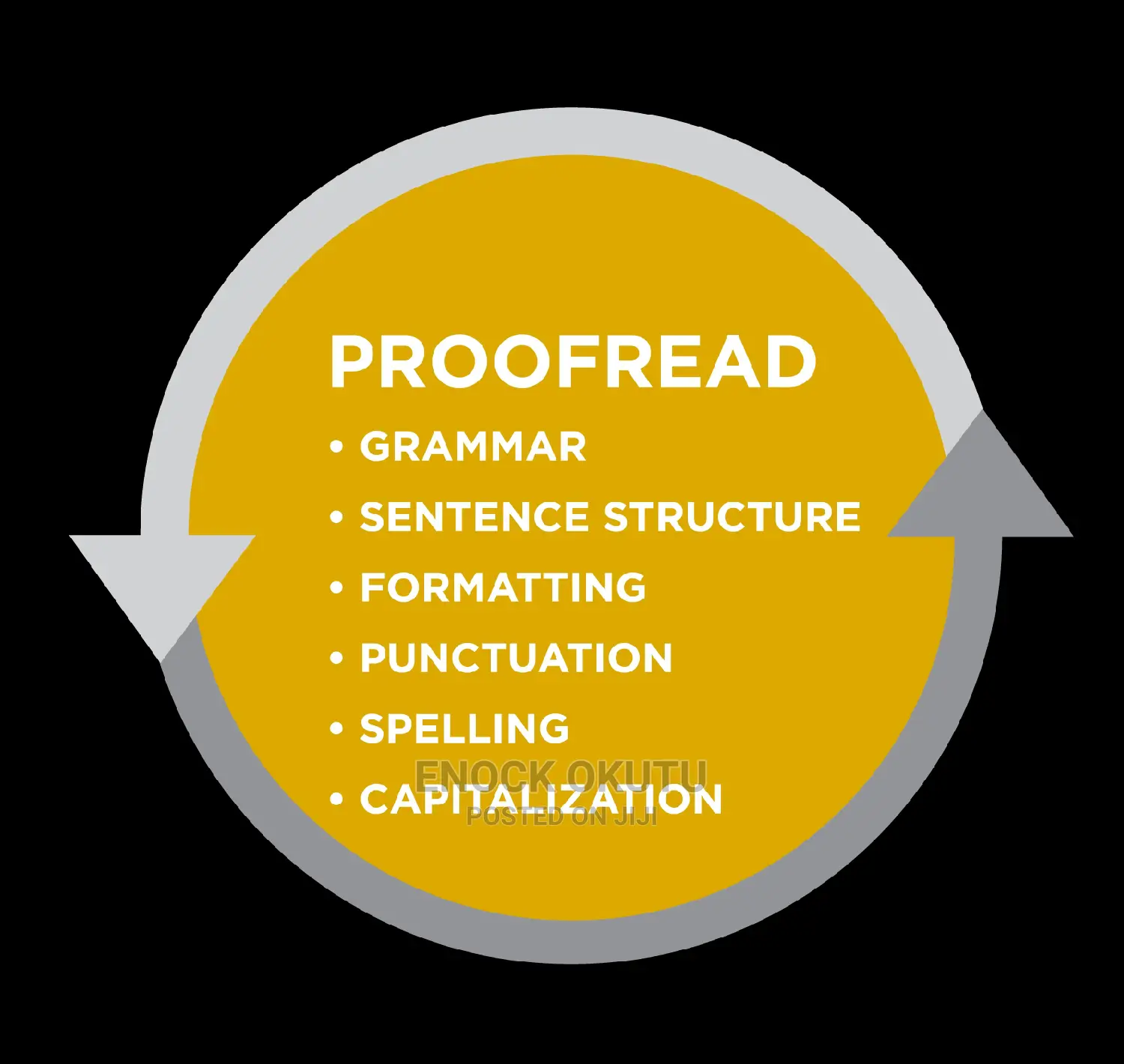 Proofreading and Book Editing