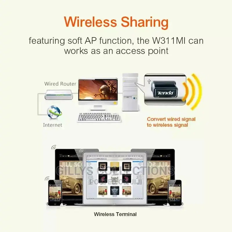 Tenda Usb Wireless Adaptor Adapter