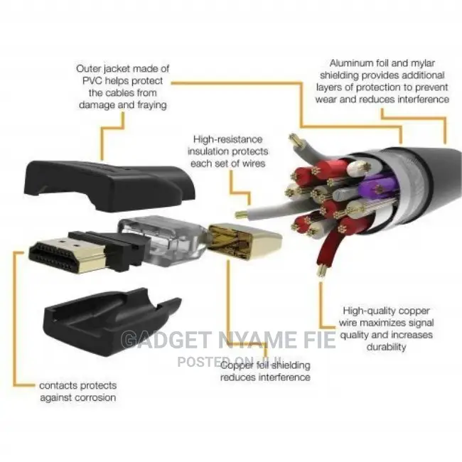 High-Speed Hdmi Cable - 20m- Black