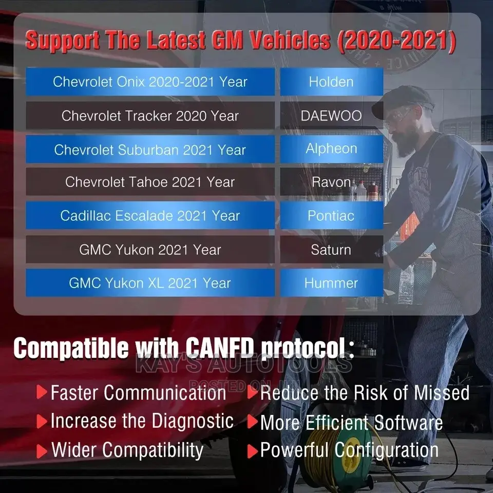 Launch Thinkscar Thinkscan Max2 Car Diagnostics Tool