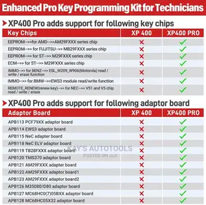 Autel Xp400 Pro Key Ecu Programming Adapter for Im508 Im608