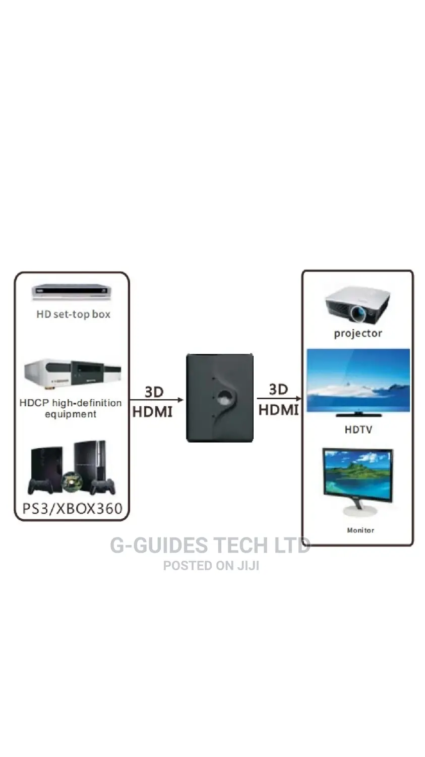 MT-HD031 3x1 HDMI Switch With IR Remote