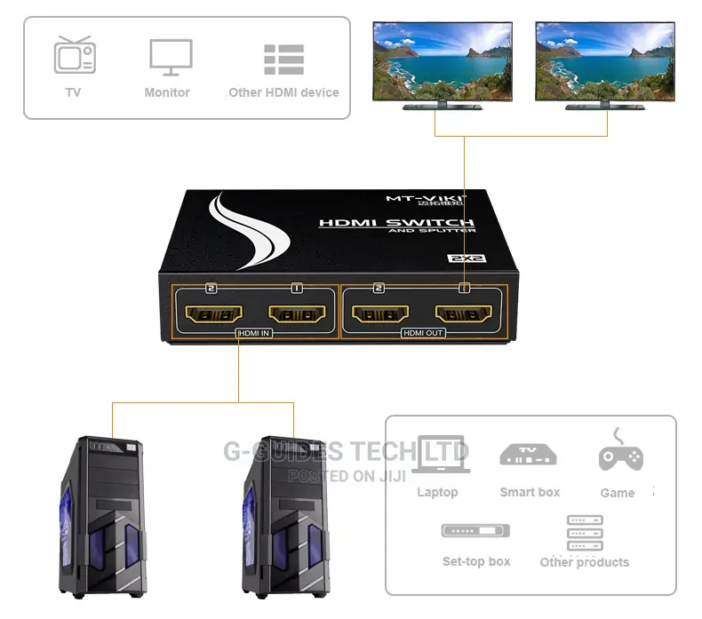 2-Input and 2-Output Hdmi Switch and Splitter (Mt-Hd2-2 2x2)