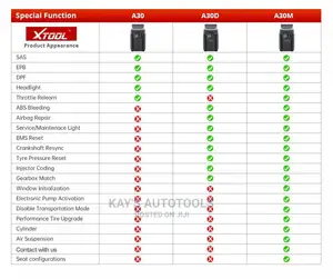 Xtool A30m Professional Car Diagnostic Tool Lifetime Update
