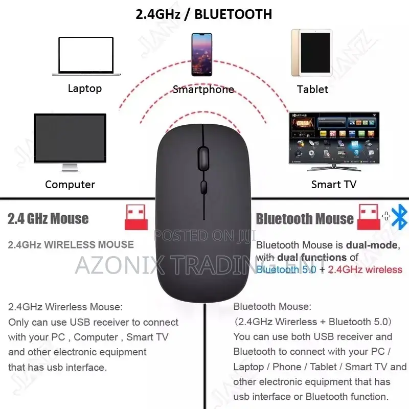 Rechargeable Wireless Silent Mouse