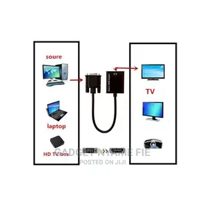 VGA to HDMI Converter Adapter Cable With Audio Output