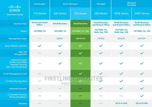 Cisco SG250-26HP Smart Switch |
