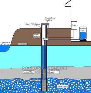 Promotion Promotion Promotion Borehole Drilling