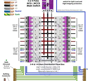 House Wiring, Fault Detecting and Surply of Cables.