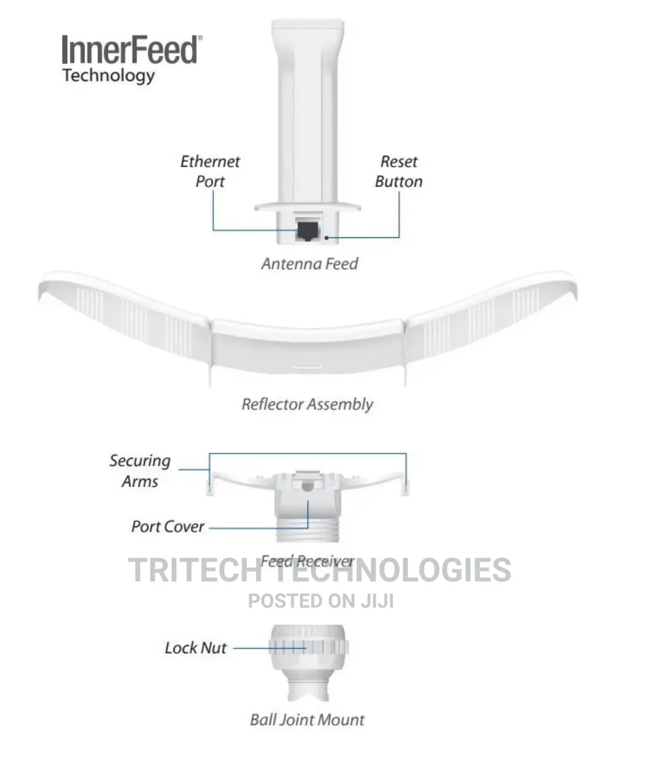 Ubiquiti Powerbeam M5-400/ Pbe-M5-400 | 5 Ghz, 25dbi,Outdoor