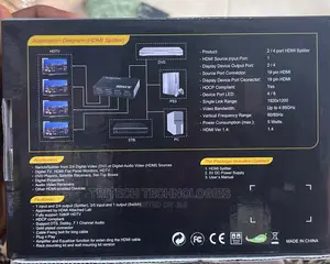 HDMI Splitter 1080P 3D 4port