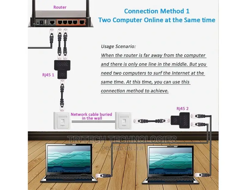 Hdmi Lan Splitter 2 In
