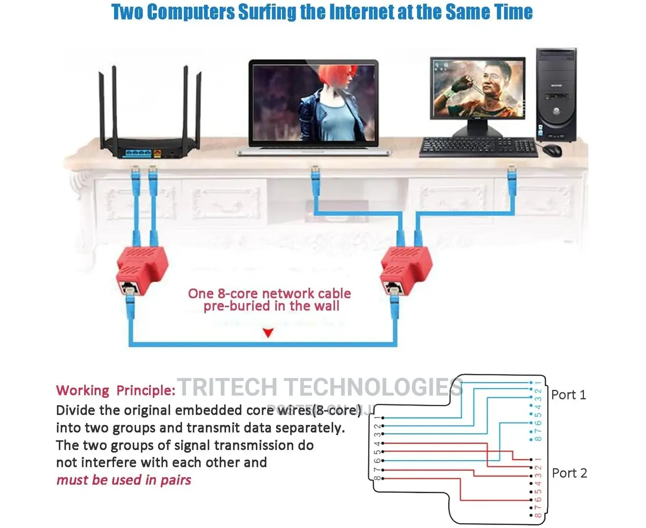 Hdmi Lan Splitter 2 In