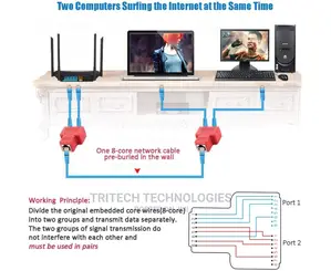 Hdmi Lan Splitter 2 In