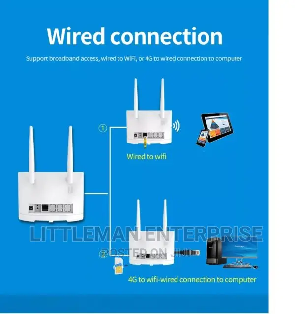 Wifi Router Modem Dongle 3G 4G Sim