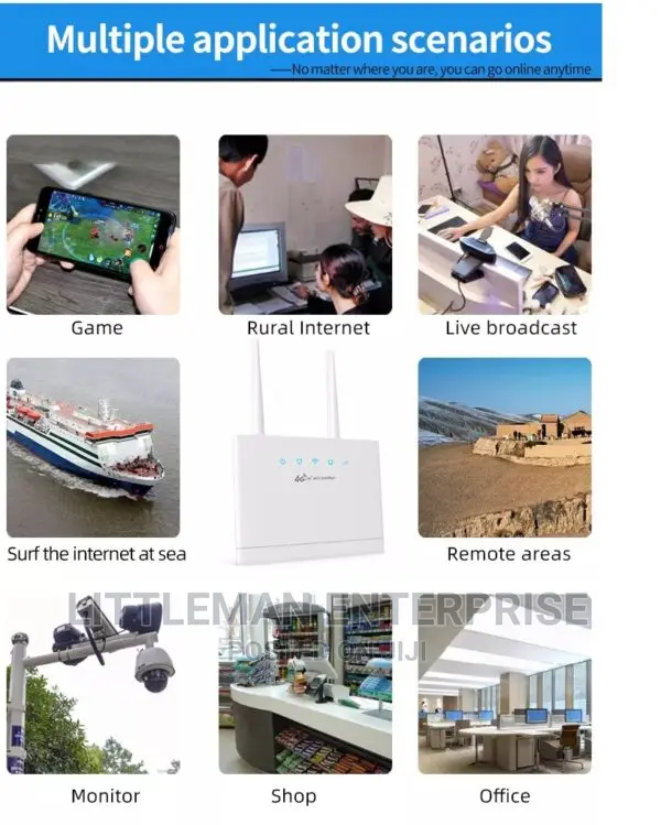 Wifi Router Modem Dongle 3G 4G Sim