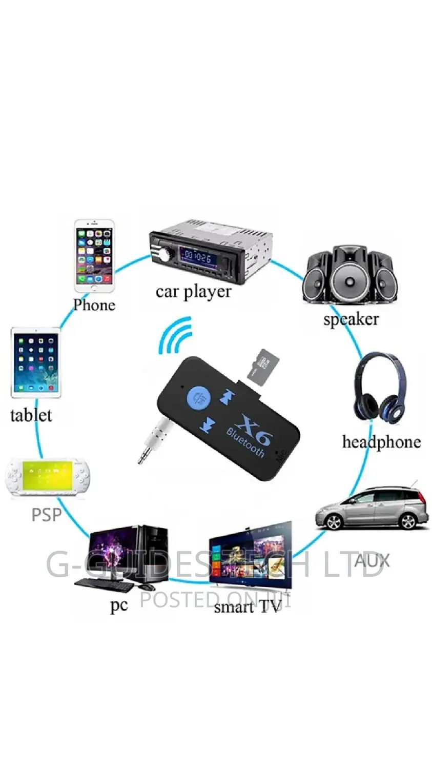 Bluetooth Music Receiver , Car Bluetooth Music Receiver Aux