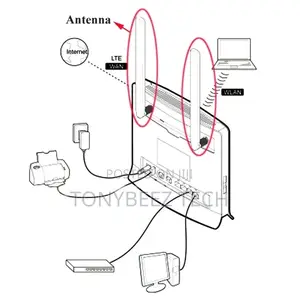 Router Antenna