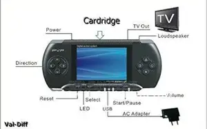 PVP Station Console Game