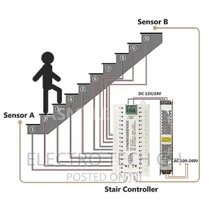 Strip Light Stairs Motion Sensor
