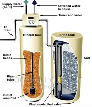 Pure Water Machines Sells And Installation