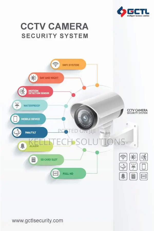 Dual Lens 2in1 CCTV Camera