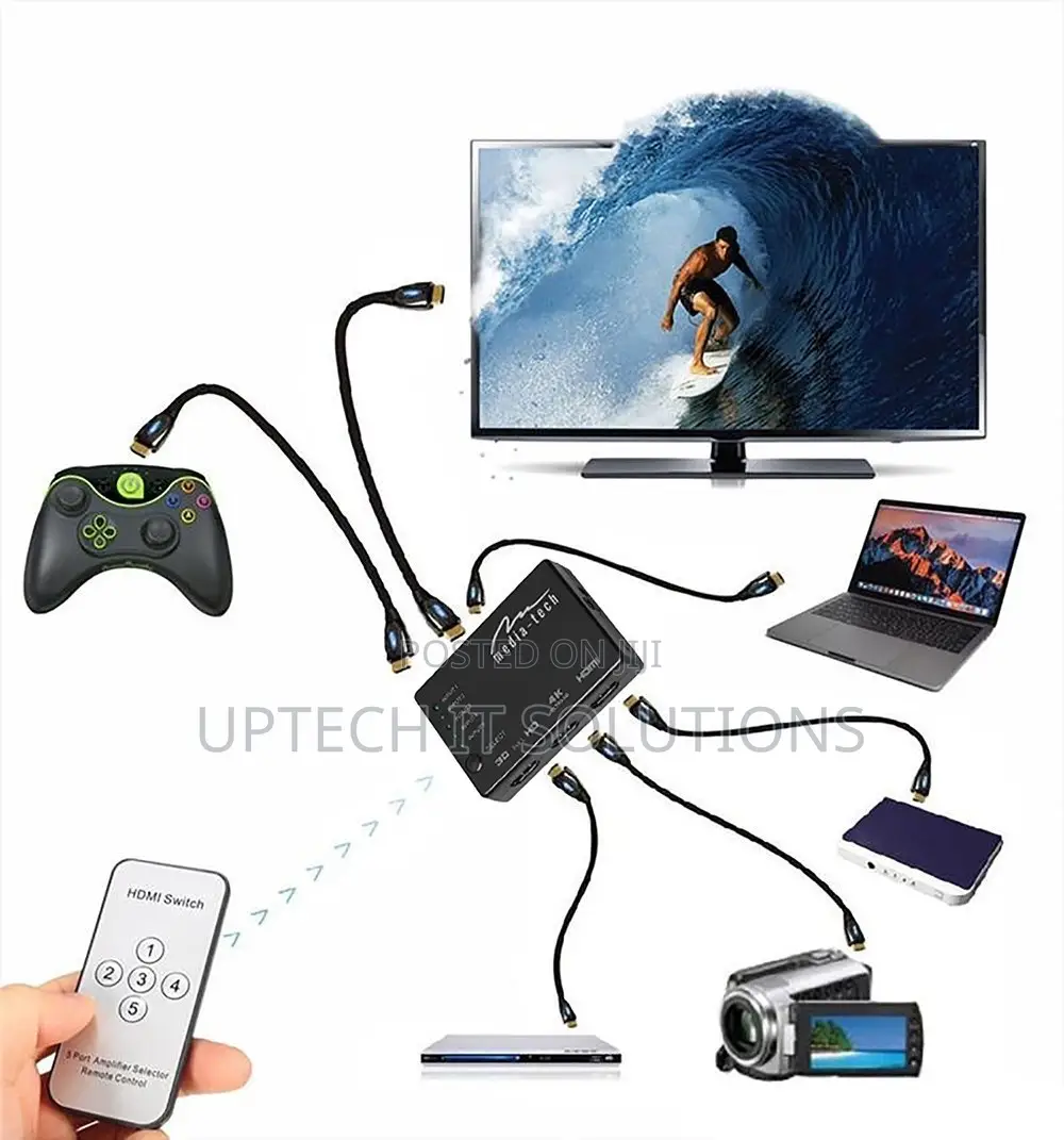 5 Input HDMI Switches 