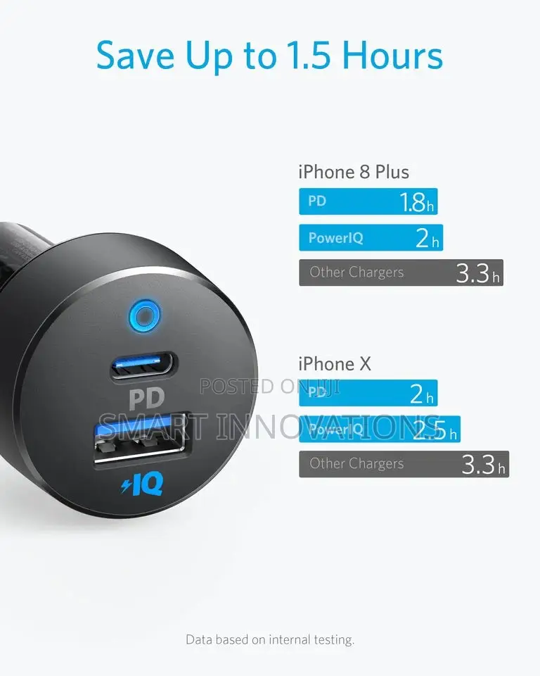 Anker Powerdrive PD 2 Car Charger