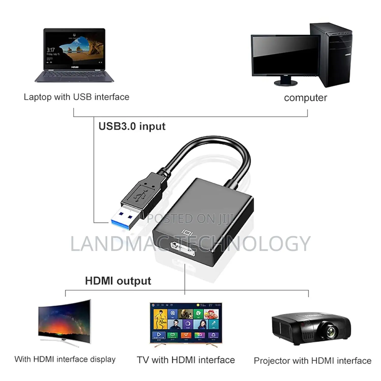 Usb to Hdmi Adapter