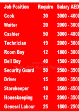 Immediate Dubai Jobs Available
