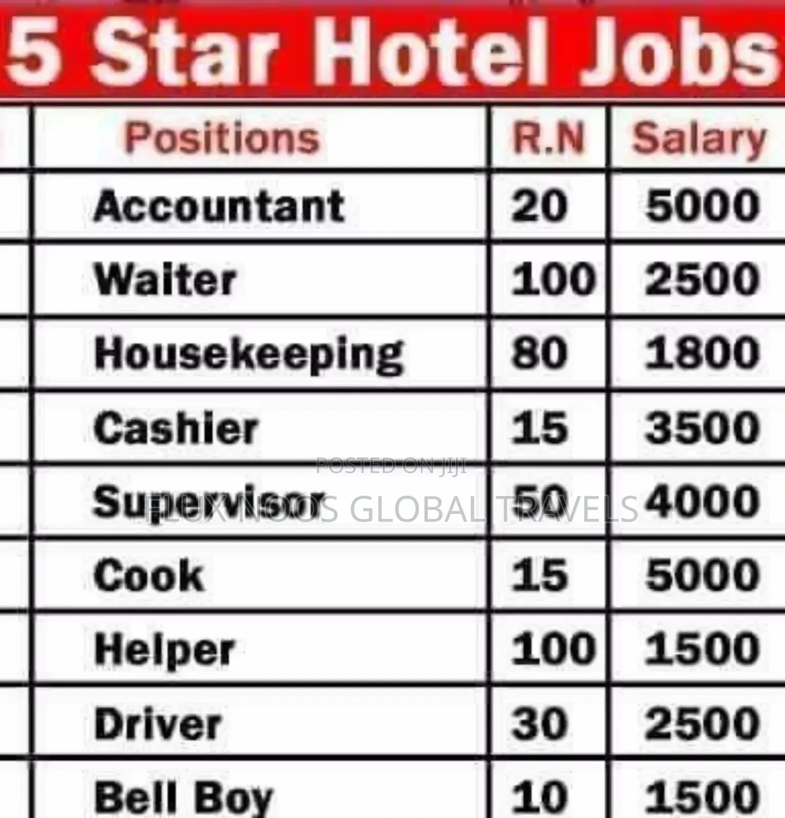 Dubai Jobs Calling