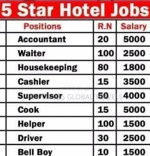 Dubai Jobs Calling