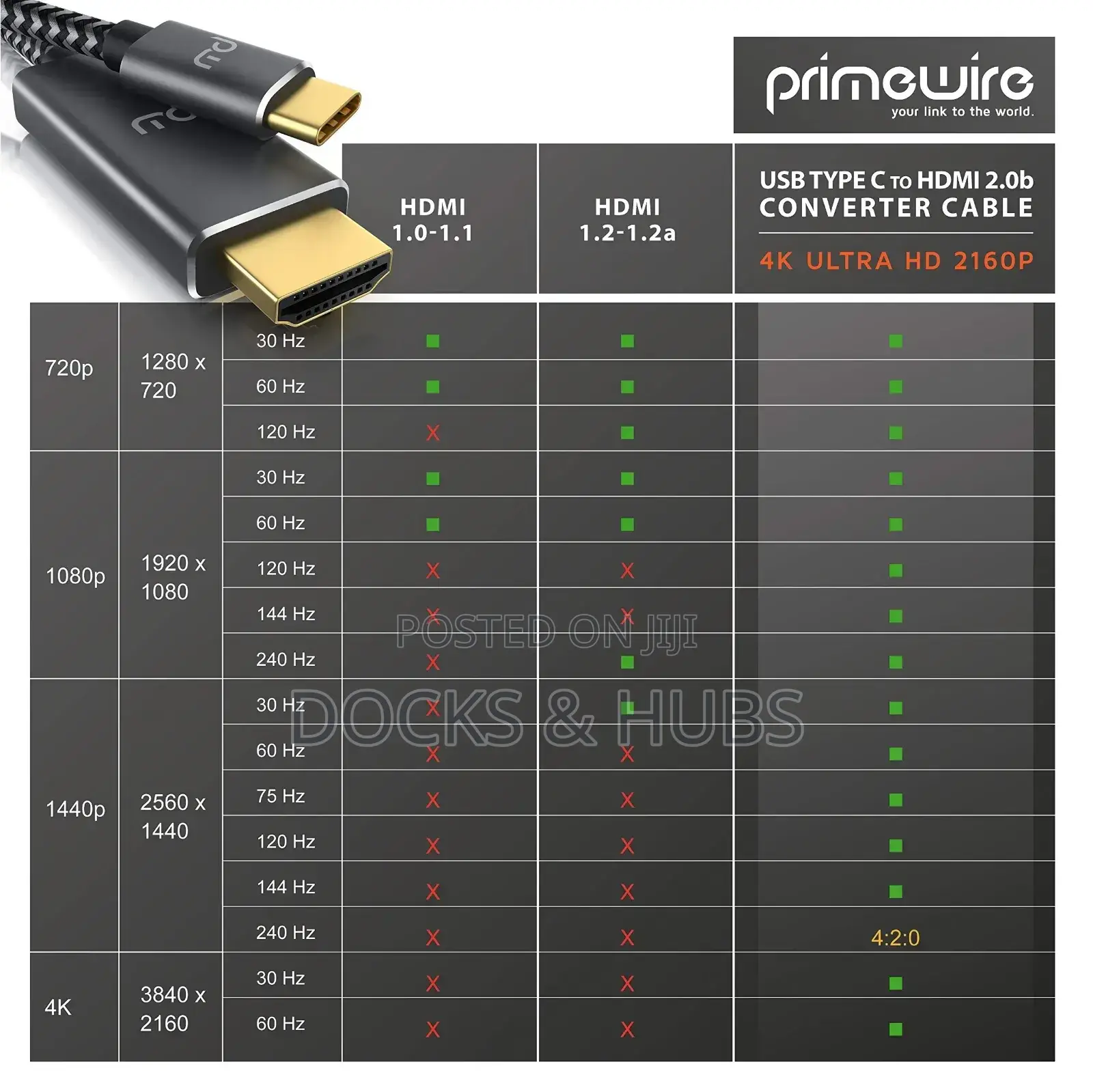 Primewire Usb C to Hdmi - Thunderbolt 3 Compatible( at 60hz)
