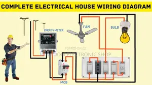 Contact Us for All Your Wiring Work at Your New Apartments