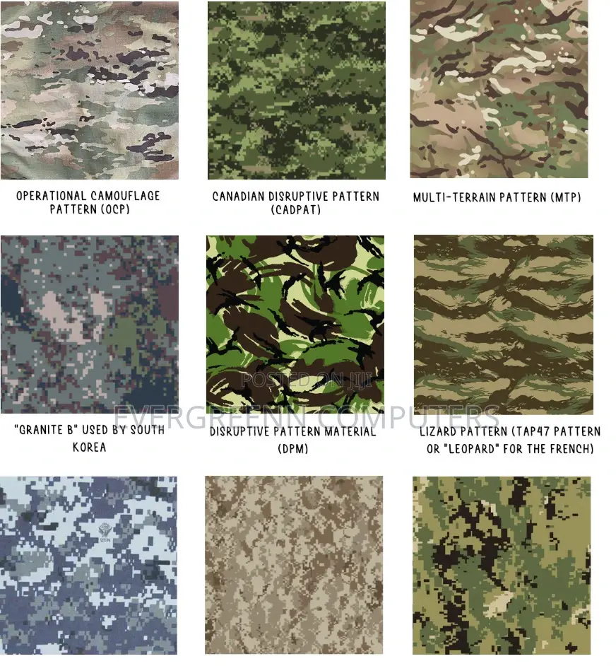 Camouflage Stickers/Skins for Laptops