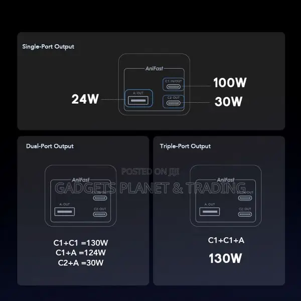 Oraimo Powerjet 130 27600mah Power Bank For Laptops - 130w