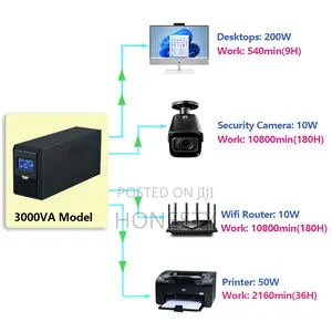 Ghana High Quality 1000va Backup Power Supply Offline Ups