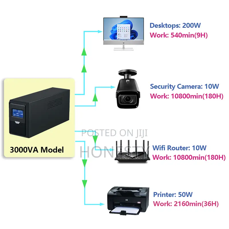 Ghana High Quality 1000va Backup Power Supply Offline Ups