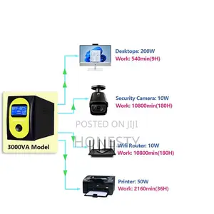 CWUPS High Quality 1500va Ups Uninterruptible Power Supply
