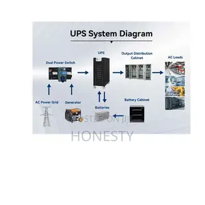 Cwups 15kva Industrial Low Frequency Ups Power Backup Supply